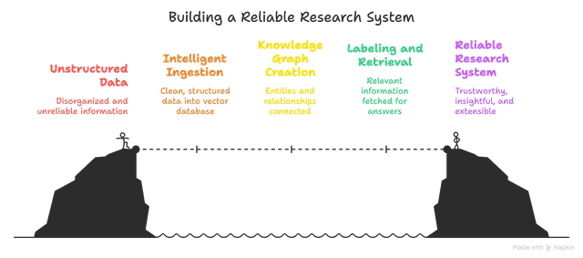 Knowledge Stack Research The Modern Equity Research Stack - KnowYourCompany.ai