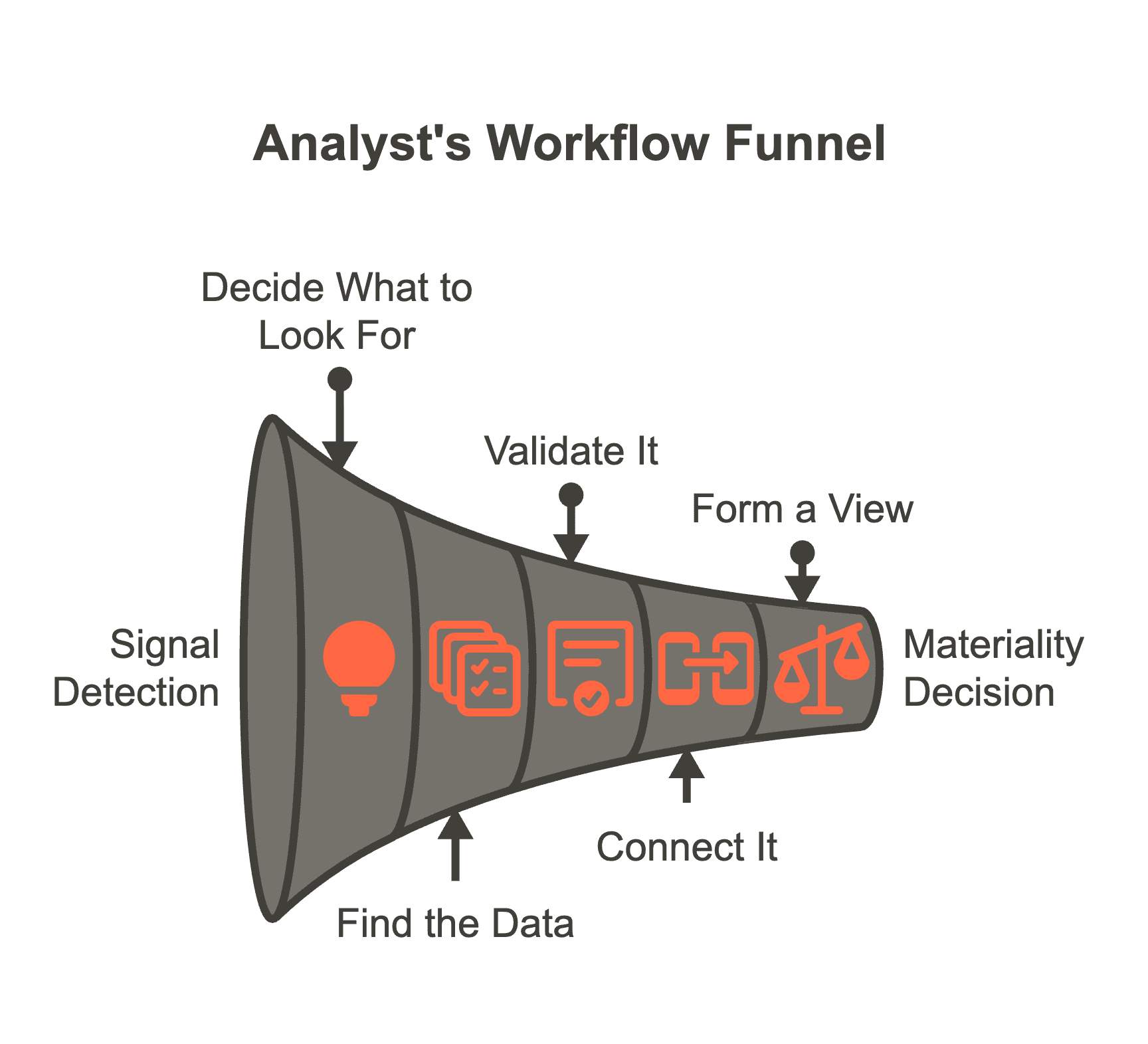 Missing Incorrect Feature We Built the Wrong Feature - KnowYourCompany.ai
