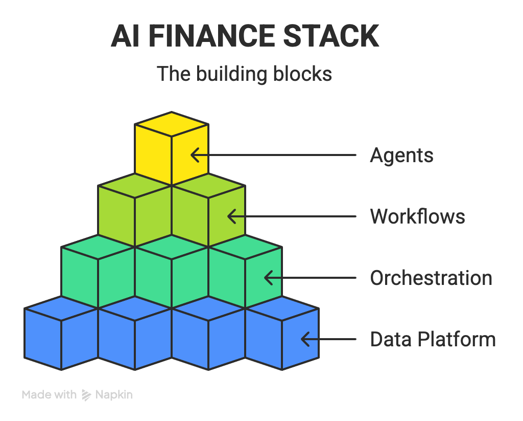 The Modern Equity Research Stack - KnowYourCompany.ai