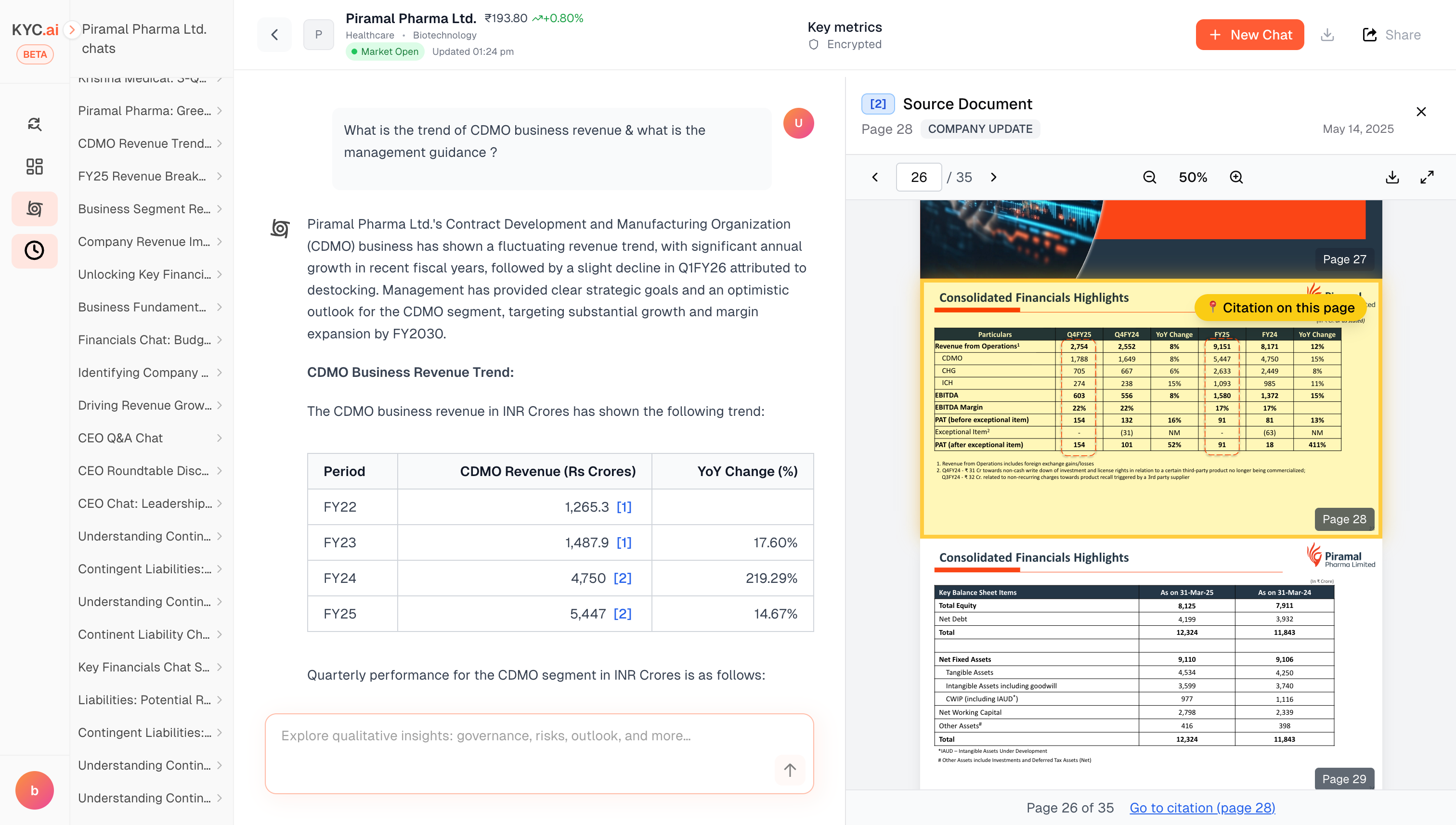 KnowYourCompany.ai Dashboard showing Piramal Pharma analysis with financial metrics and insights